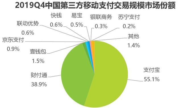 美团奇袭支付宝，差的不止一张牌