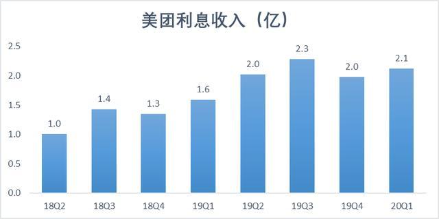 美团奇袭支付宝,差的不止一张牌