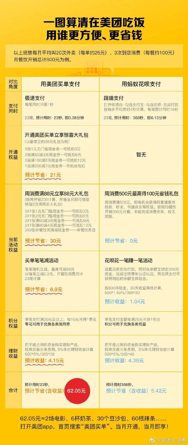 美团奇袭支付宝,差的不止一张牌