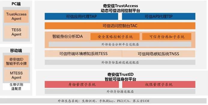 https://shs3.b.qianxin.com/qax-cms/072894f0297714b6524456cb6d211e74.jpg