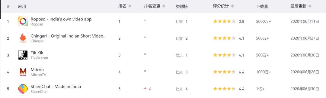 封禁中国应用72小时后:微信还能使用,QQ邮箱被墙