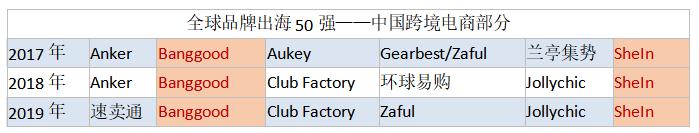 封禁中国应用72小时后:微信还能使用,QQ邮箱被墙