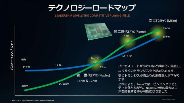 AMD三款EPYC Milan CPU工程样片曝光:7nm+ Zen 3架构 A0步进