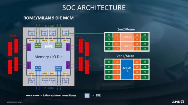 AMD三款EPYC Milan CPU工程样片曝光:7nm+ Zen 3架构 A0步进