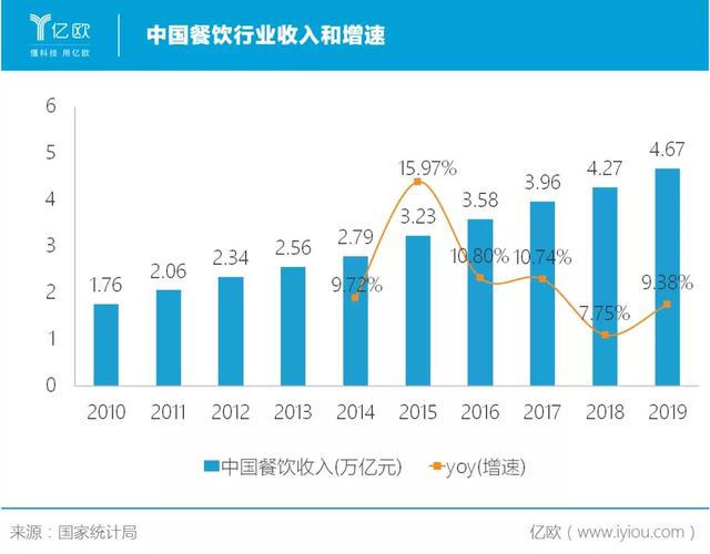 巨亏的海底捞,没有停止扩张