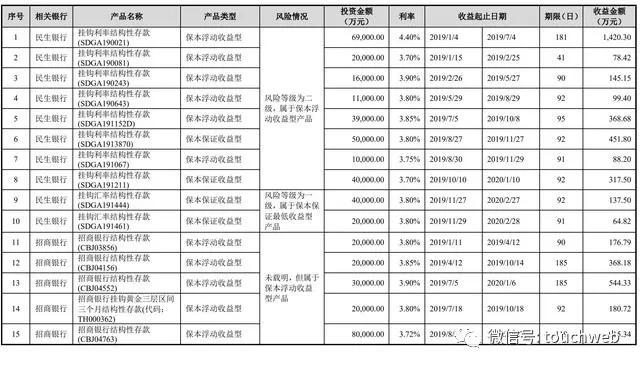 寒武纪科创板上市:市值突破千亿 联想阿里讯飞是股东