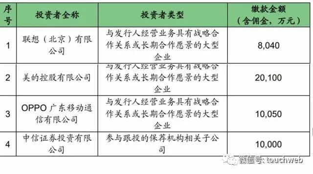 寒武纪科创板上市:市值突破千亿 联想阿里讯飞是股东