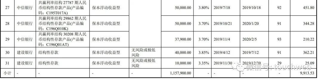 寒武纪科创板上市:市值突破千亿 联想阿里讯飞是股东