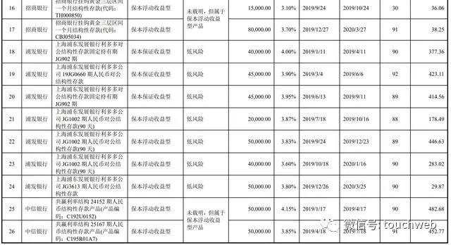 寒武纪科创板上市:市值突破千亿 联想阿里讯飞是股东