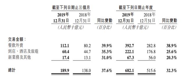 推出外卖版“拼多多”,现在在美团上吃顿饭有多便宜?