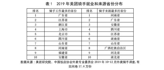 推出外卖版“拼多多”,现在在美团上吃顿饭有多便宜?