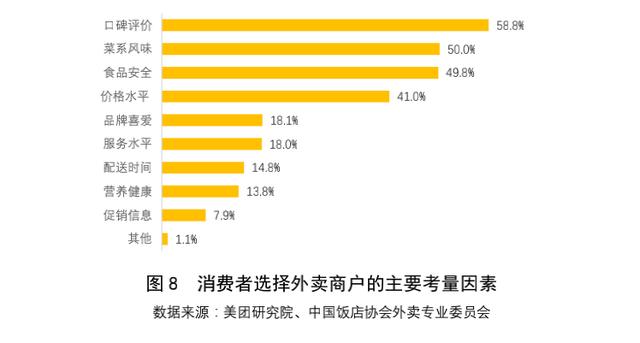 推出外卖版“拼多多”,现在在美团上吃顿饭有多便宜?