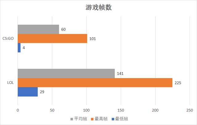 荣耀 MagicBook Pro 锐龙版 2020 评测：全芯升级，更高效