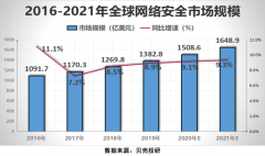 5G让网络安全行业成为“风口的风口”，网安行业增长