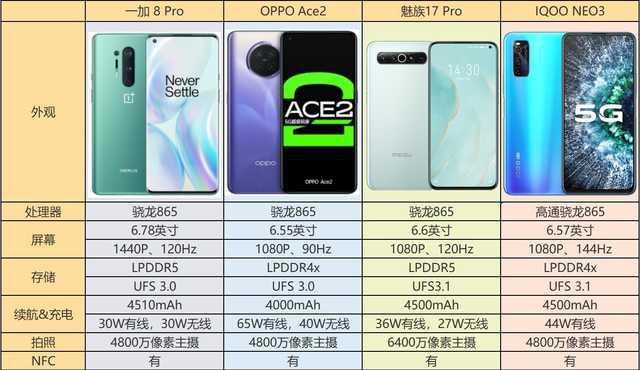 865优化天差地别?这些手机该给你上一课了