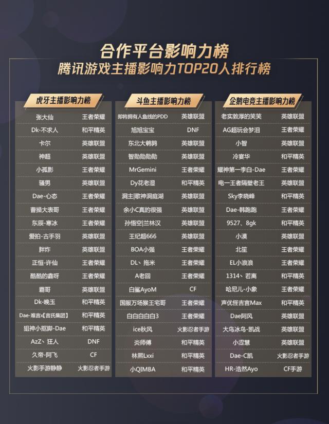 虎牙斗鱼合并,一统江湖之外,两套班子谁留下谁出局?