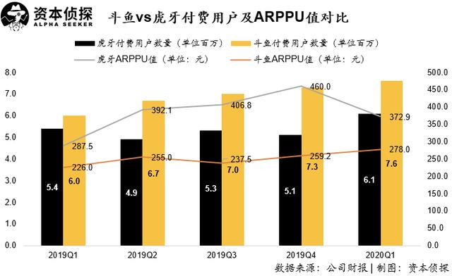虎牙斗鱼合并,一统江湖之外,两套班子谁留下谁出局?