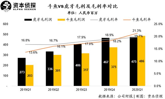 虎牙斗鱼合并,一统江湖之外,两套班子谁留下谁出局?