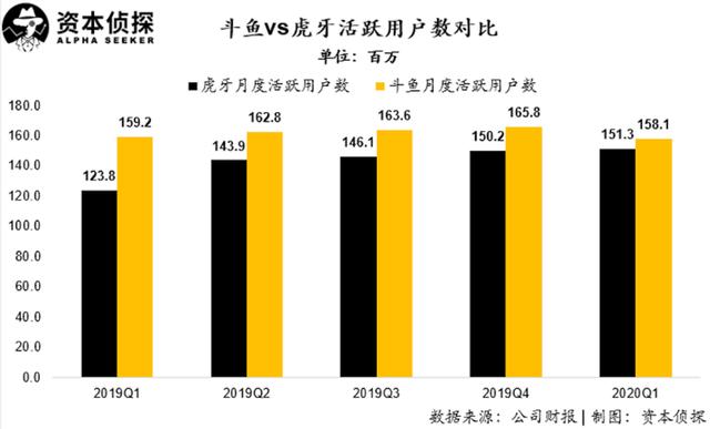 虎牙斗鱼合并,一统江湖之外,两套班子谁留下谁出局?