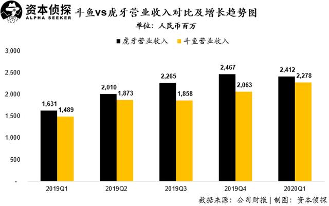 虎牙斗鱼合并,一统江湖之外,两套班子谁留下谁出局?