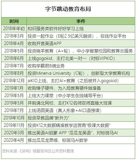 张一鸣的投资版图:TikTok外,7年已布局17个赛道