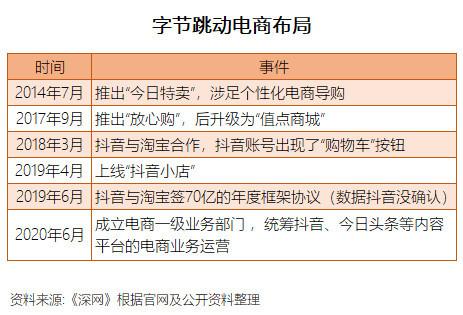 张一鸣的投资版图:TikTok外,7年已布局17个赛道
