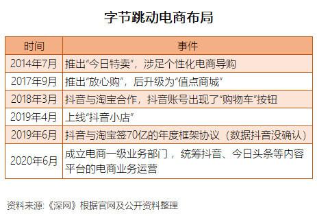 张一鸣的投资版图：TikTok外，7年已布局17个赛道