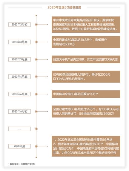 未至之境—2020上半年巨量引擎手机行业白皮书