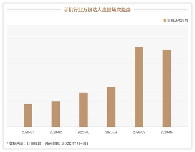 未至之境—2020上半年巨量引擎手机行业白皮书