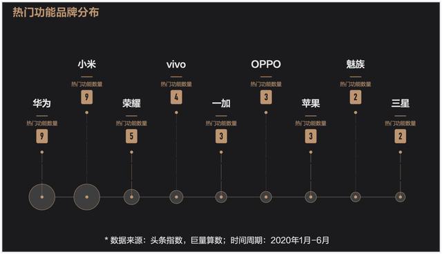 未至之境—2020上半年巨量引擎手机行业白皮书