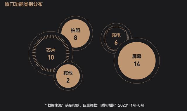 未至之境—2020上半年巨量引擎手机行业白皮书