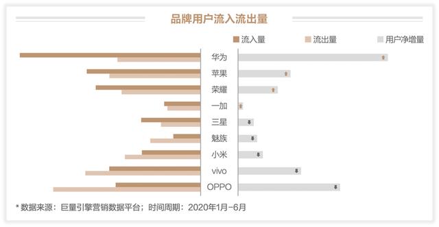 未至之境—2020上半年巨量引擎手机行业白皮书