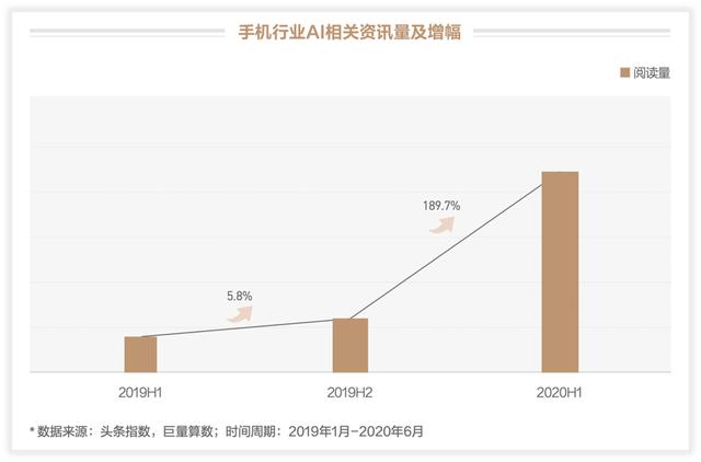 未至之境—2020上半年巨量引擎手机行业白皮书