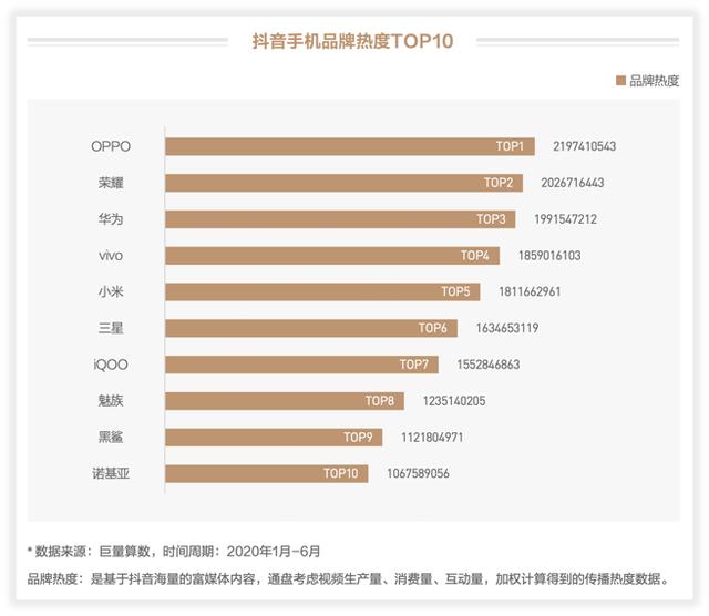 未至之境—2020上半年巨量引擎手机行业白皮书