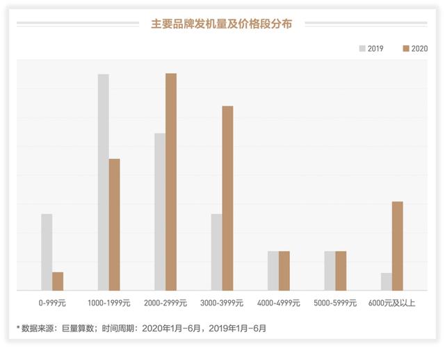 未至之境—2020上半年巨量引擎手机行业白皮书