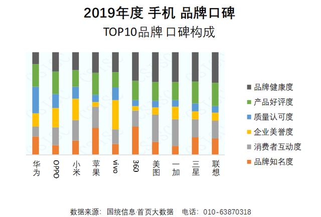 手机口碑报告降临，你喜欢哪款手机？