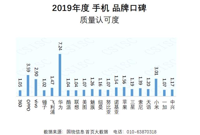 手机口碑报告降临，你喜欢哪款手机？