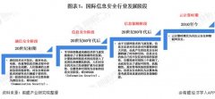 2020年全球信息安全市场发展现状分析 市场规模破千亿