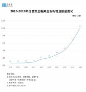 个人信息频遭泄露：上半年信息安全相关企业同比增107%