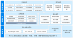 2020全球区块链创新发展大会落地赣州，腾讯安全领御助