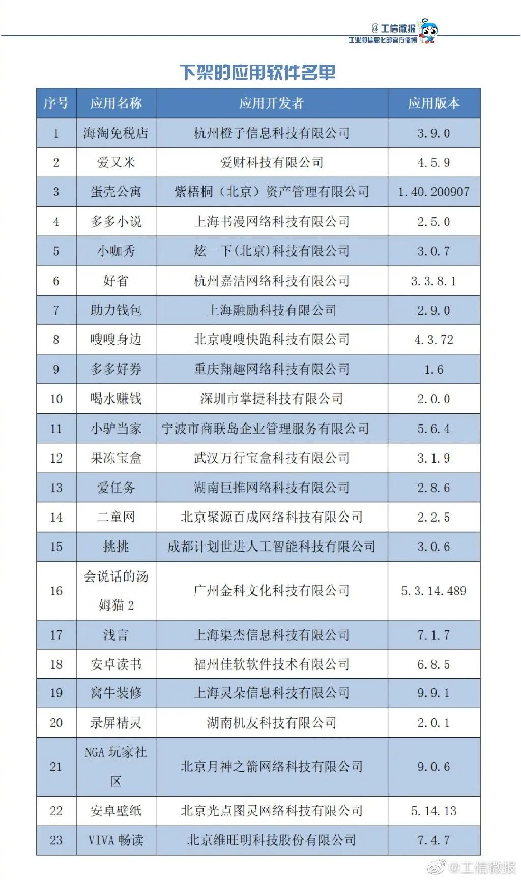 这23款APP,下架