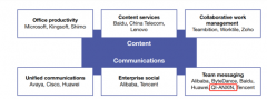 蓝信&奇安信入围Forrester《中国企业协作市场环境指南》