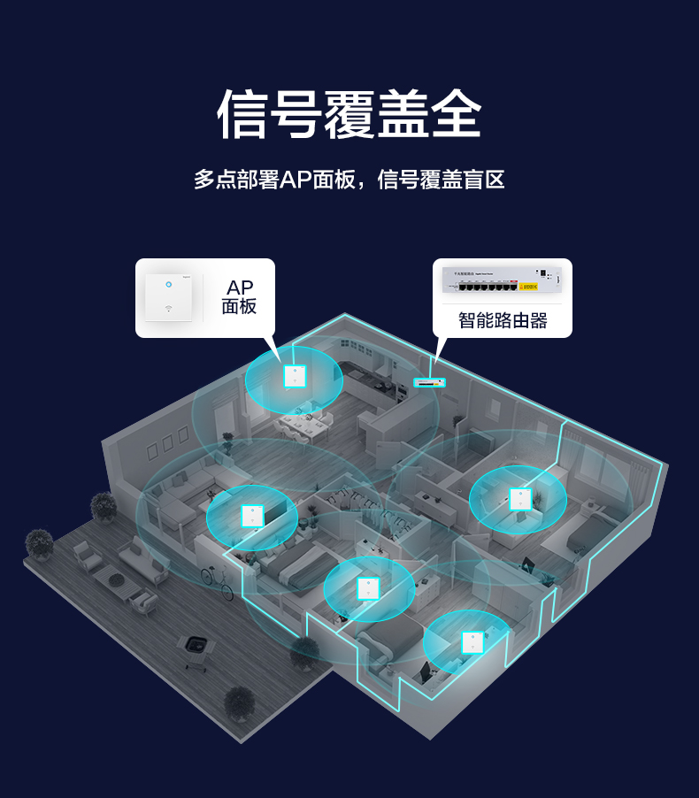 C:\Users\shenyang\Documents\Tencent Files\1649749990\FileRecv\images\千兆wifi-详情页推文切图_03.jpg