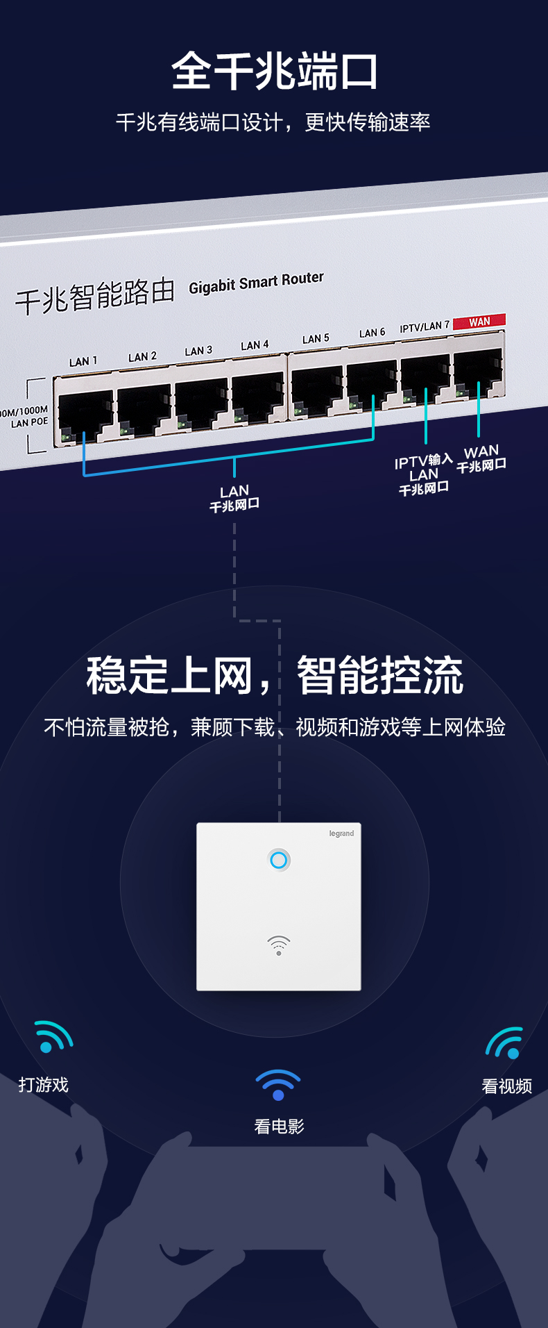 C:\Users\shenyang\Documents\Tencent Files\1649749990\FileRecv\images\千兆wifi-详情页推文切图_09.jpg