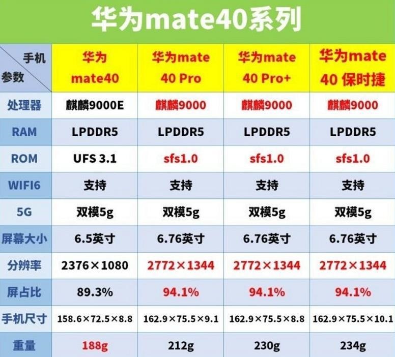 华为自研手机超高速sfs闪存曝光:Mate 40 Pro已使用