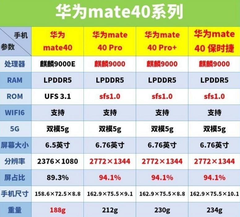 华为自研手机超高速sfs闪存曝光：Mate 40 Pro已使用