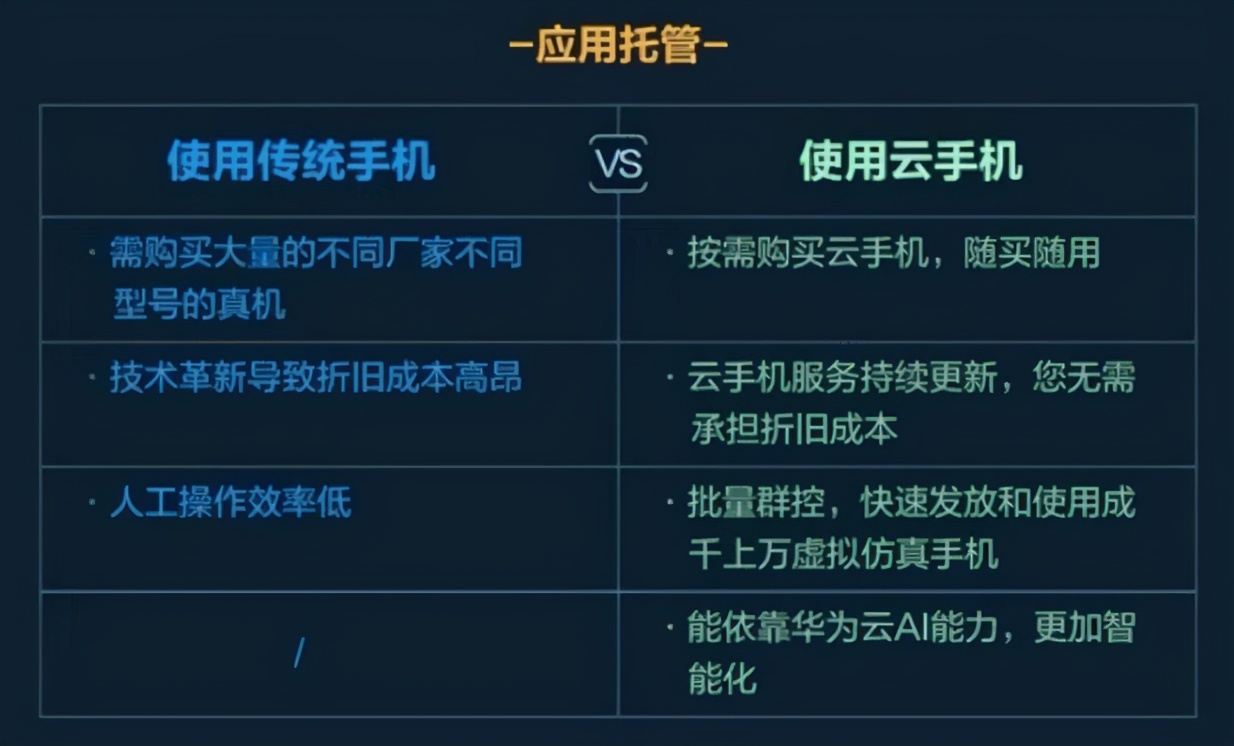 5G手机卖爆了!网友:信号和套餐跟不上也白扯