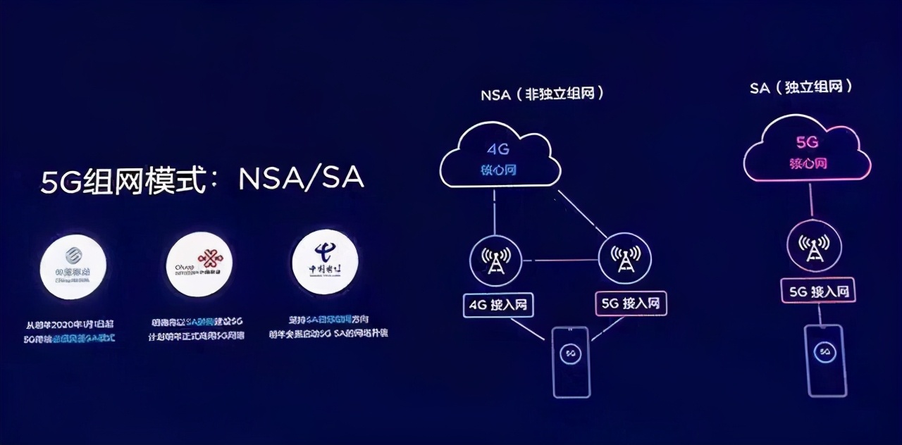 5G手机卖爆了!网友:信号和套餐跟不上也白扯