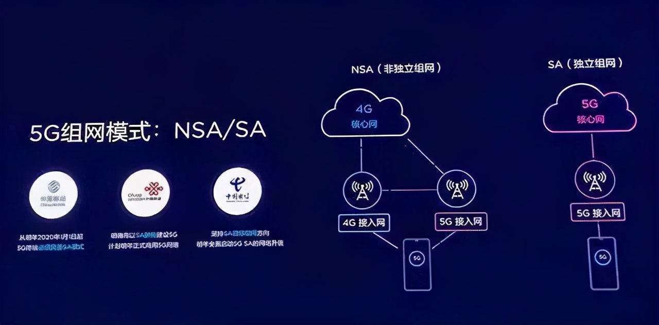 5G手机卖爆了！网友：信号和套餐跟不上也白扯