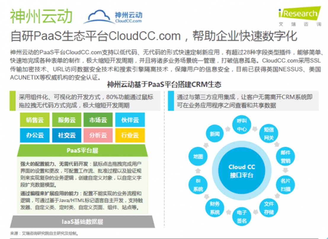 图：神州云动CRM 入选典型厂商案例